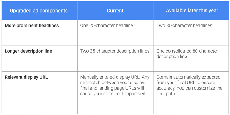 Google-adwords-updates-2016