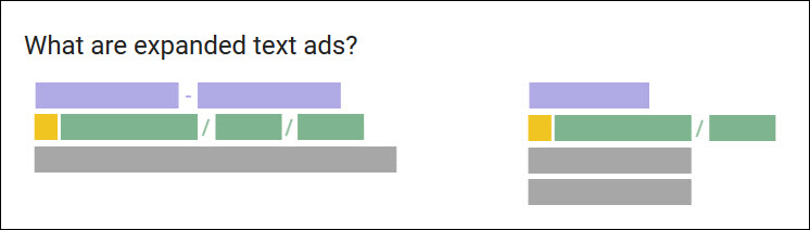 AdWords Expanded Text Ads Limits