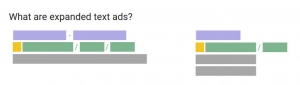 AdWords Expanded Text Ads Limits
