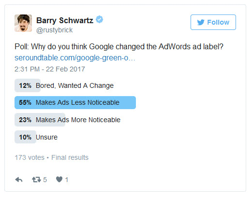 barry-schwartz-adwords-poll